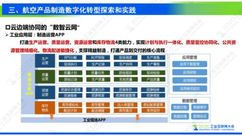 謝剛 以工業(yè)互聯(lián)網(wǎng)為基石，驅(qū)動(dòng)復(fù)雜航空產(chǎn)品制造數(shù)字化轉(zhuǎn)型